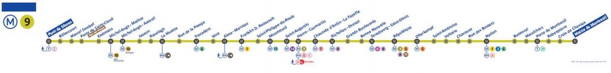 Мапа линија метроа у паризу 9