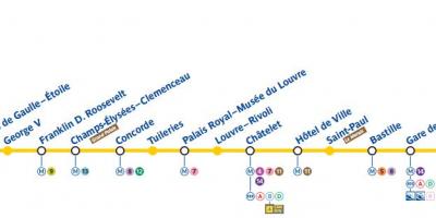 Карта Парис метро линија 1