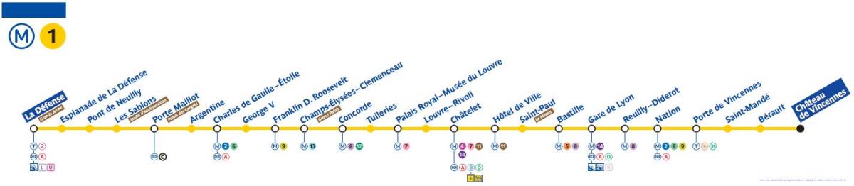 Карта Парис метро линија 1
