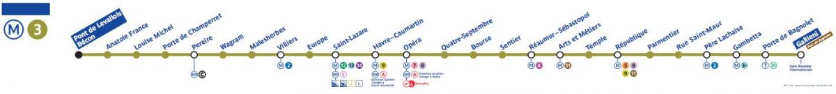 Карта Париза линије метроа 3